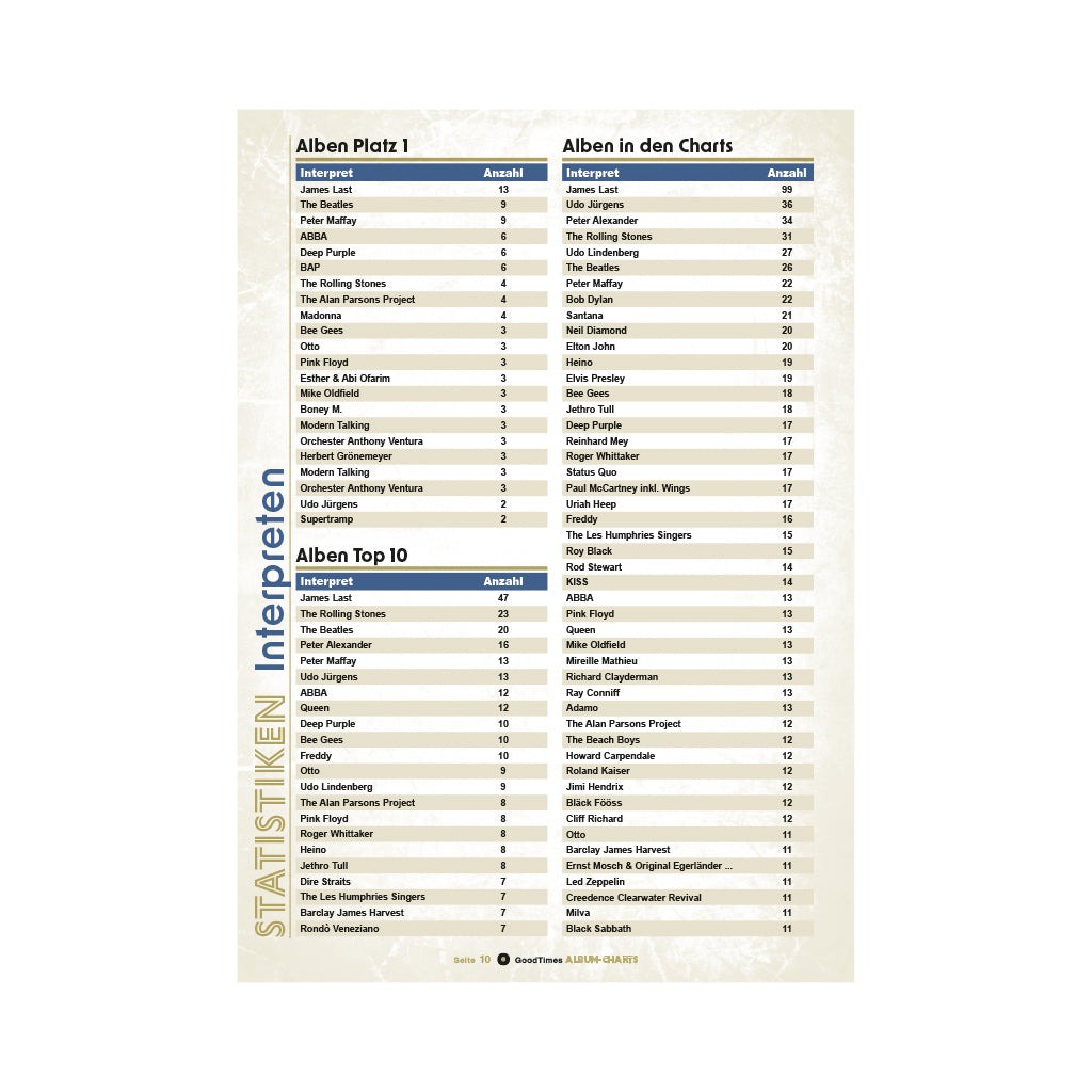 Rock&Pop Album-Charts