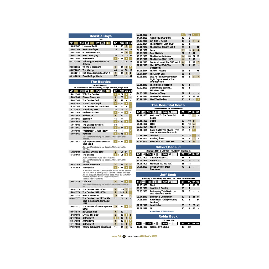 Rock&Pop Album-Charts