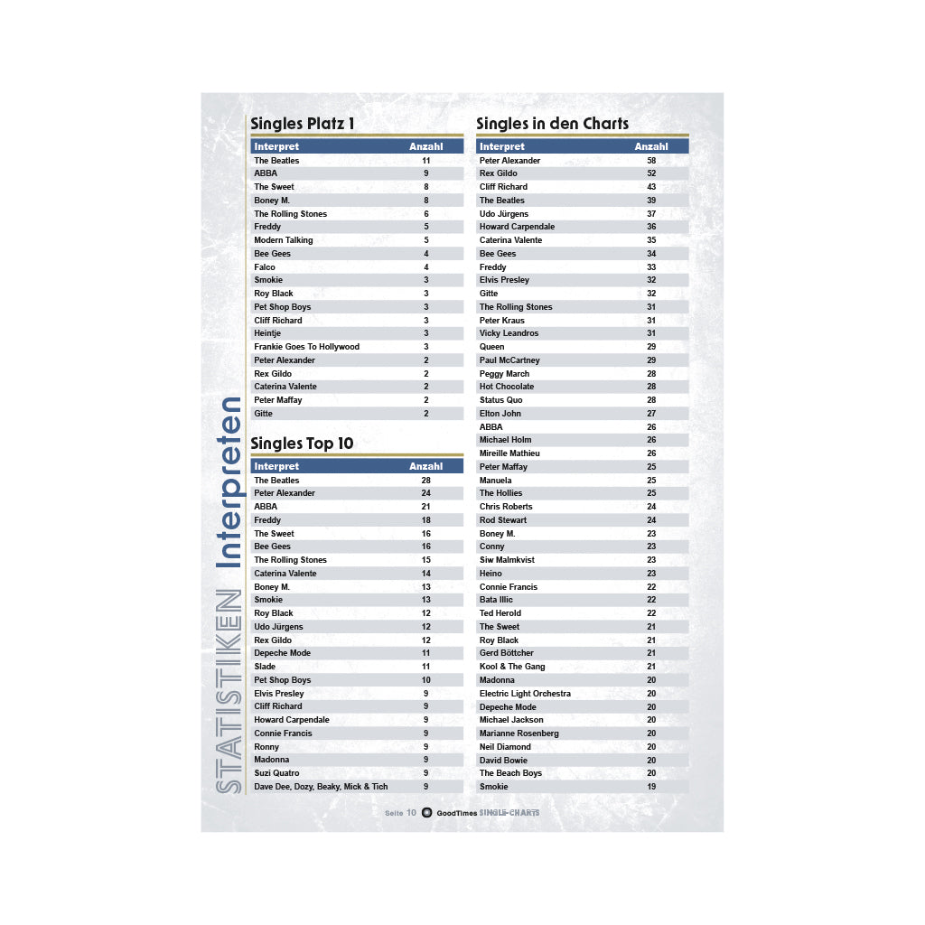 ANGEBOT Rock&Pop Single- & Album-Charts
